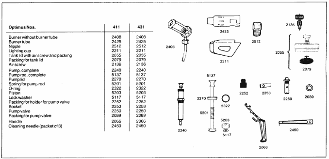 Optima_411_spare_parts.png